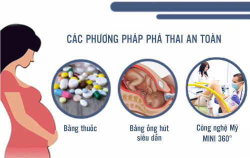 Tiêu chí lựa chọn địa điểm phá thai an toàn, uy tín