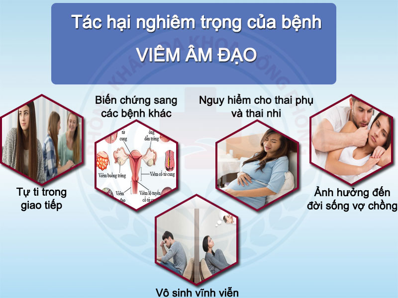 Hậu quả để lại về sau của bệnh viêm âm đạo